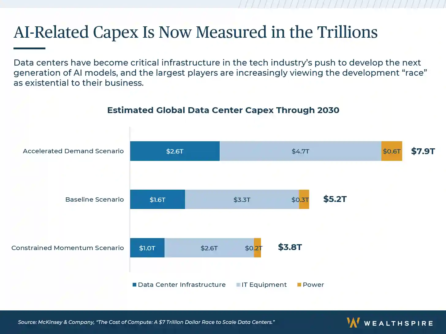 Chart showing how AI Related Capex is measured