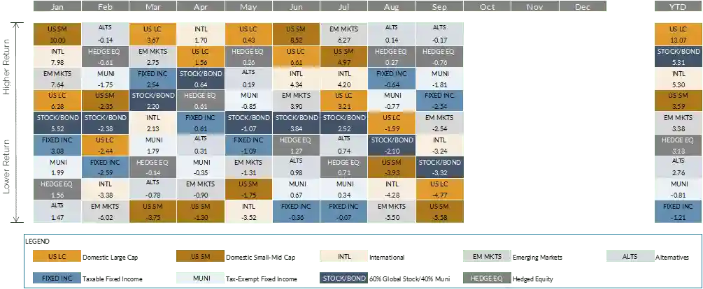 2023 quarter 3 quilt chart